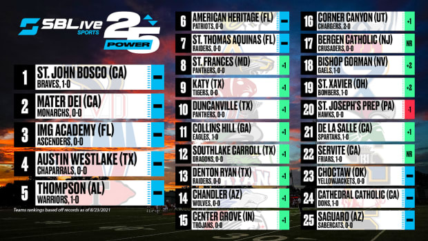 sblive power 25 football rankings aug. 23