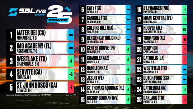 SBLive Power 25 football rankings