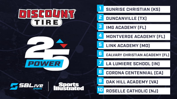 march 21 power 25 discount tire sports illustrated national basketball rankings